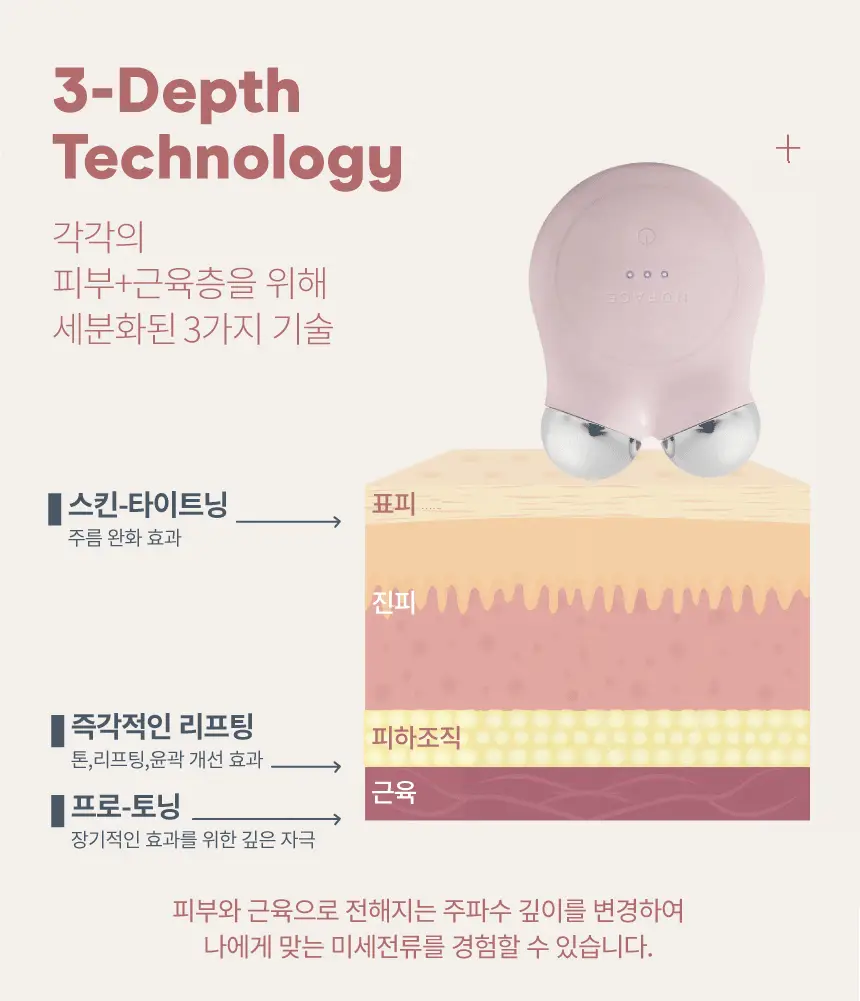 [미국1위/뷰티디바이스] 누페이스 미니 플러스 (3color) 상세페이지 5